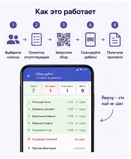 Как проходит сбор работ в приложении Контроль работ
